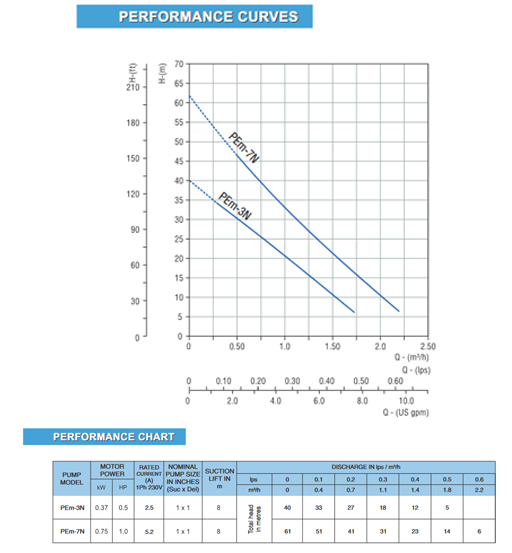 WATER PUMP CENTRIFUGAL 1"HP CRI view 2